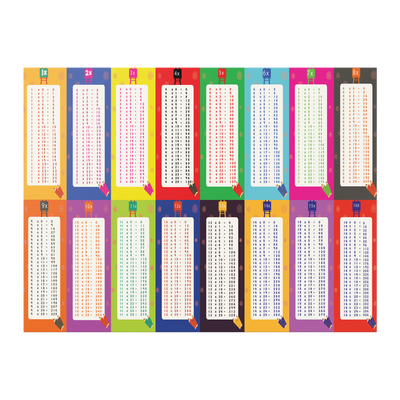 Multiplication_Tables_18x24_Poster_-_Ind_18x24_Flat_H_Mockup.png