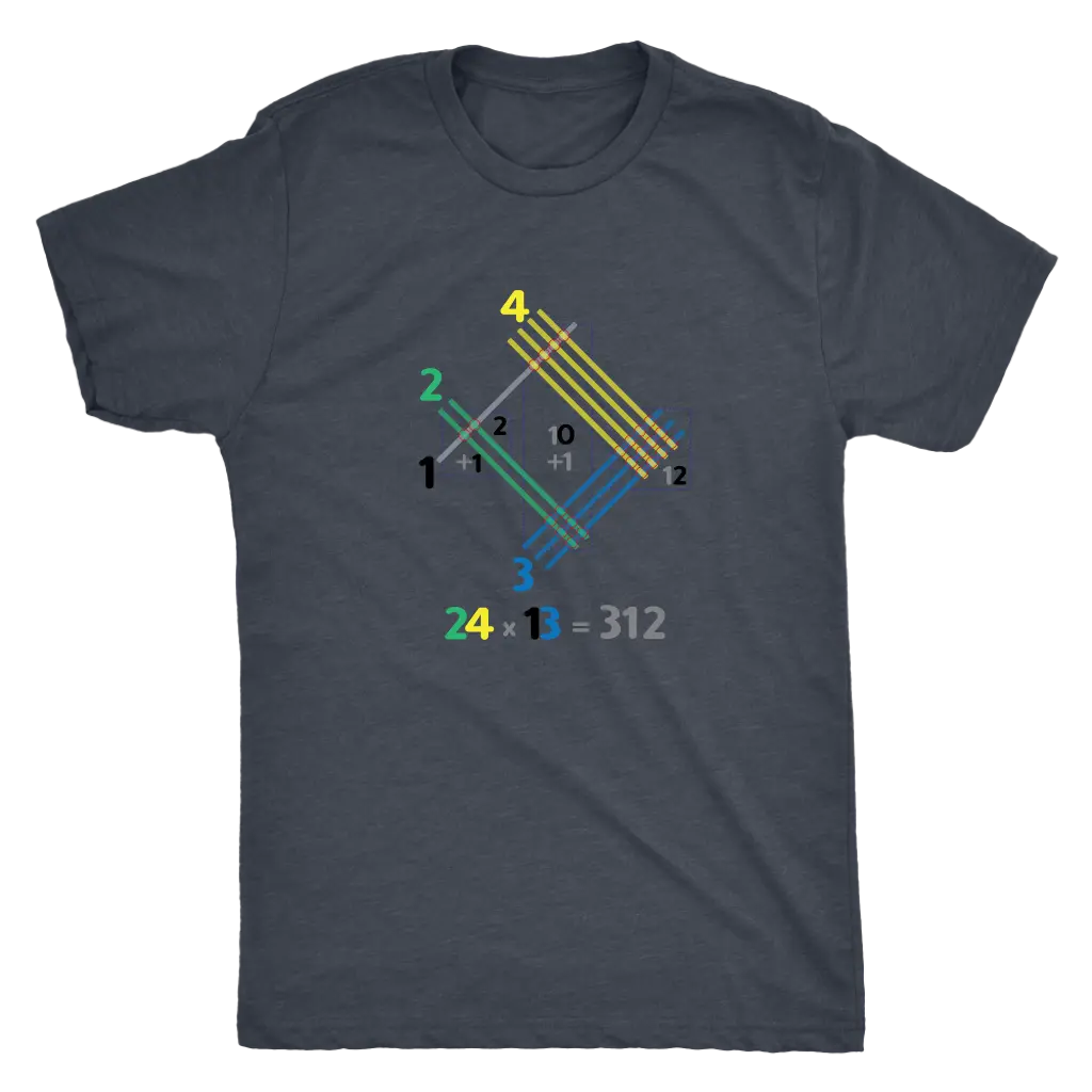 Japanese multiplication - Triblend Math T-Shirt Next Level Mens Triblend / Vintage Navy / S T-shirt | Buy from Asteria One