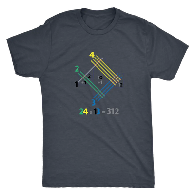 Japanese multiplication - Triblend Math T-Shirt Next Level Mens Triblend / Vintage Navy / S T-shirt | Buy from Asteria One