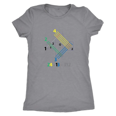 Japanese multiplication - Triblend Math T-Shirt Next Level Womens Triblend / Heather Grey / S T-shirt | Buy from Asteria One
