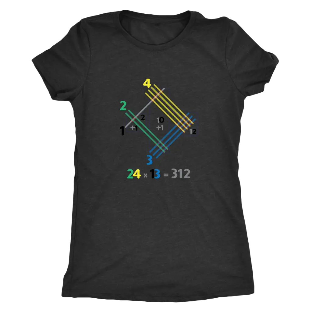 Japanese multiplication - Triblend Math T-Shirt Next Level Womens Triblend / Vintage Black / S T-shirt | Buy from Asteria One