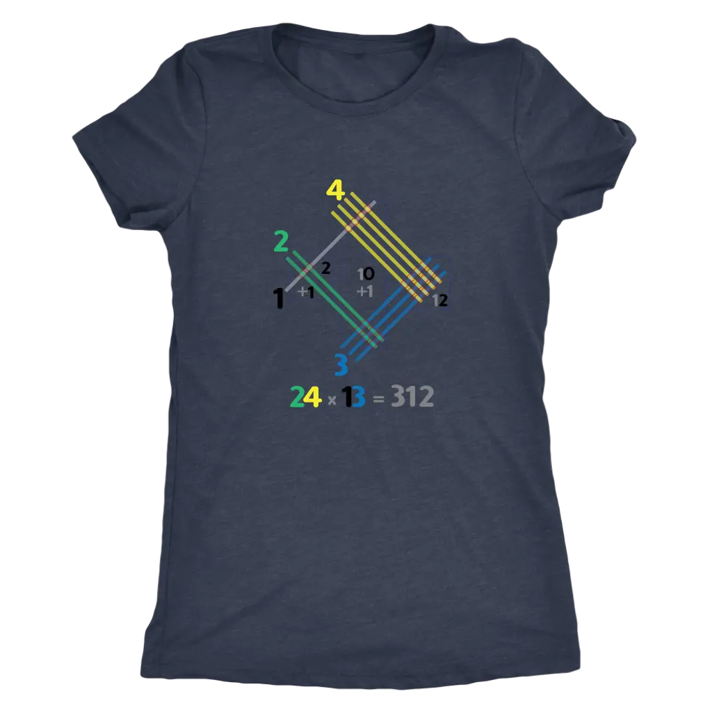 Japanese multiplication - Triblend Math T-Shirt Next Level Womens Triblend / Vintage Navy / S T-shirt | Buy from Asteria One