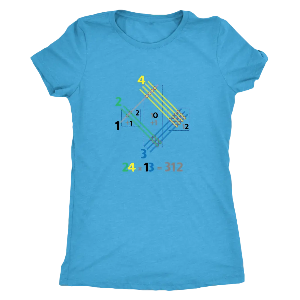 Japanese multiplication - Triblend Math T-Shirt Next Level Womens Triblend / Vintage Turquoise / S T-shirt | Buy from Aste...