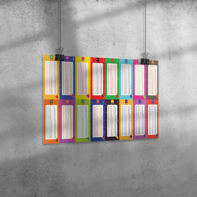 Multiplication Tables 18x24 Poster - Individual Tables 1-16 Gloss Poster | Buy from Asteria One
