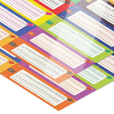 Multiplication Tables 18x24 Poster - Individual Tables 1-16  Poster | Buy from Asteria One