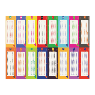 Multiplication Tables 18x24 Poster - Individual Tables 1-16  Poster | Buy from Asteria One