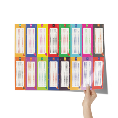 Multiplication Tables 18x24 Poster - Individual Tables 1-16  Poster | Buy from Asteria One