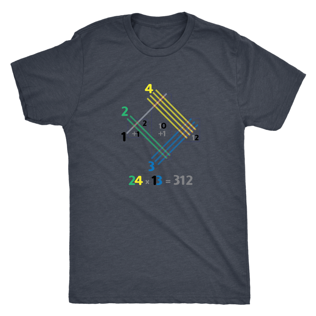 Japanese multiplication - Triblend Math T-Shirt