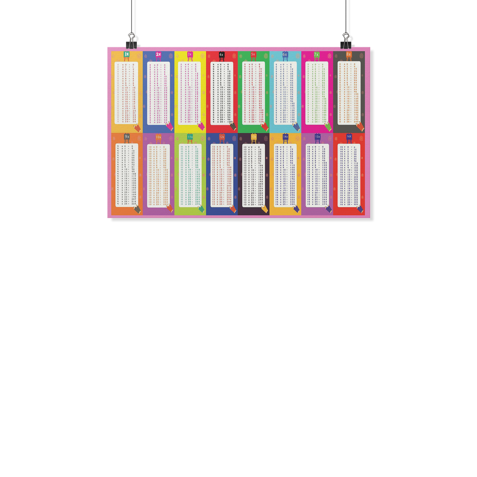 Multiplication Tables Poster - Individual Tables 1-16 - range 1-25 horizontal wall poster