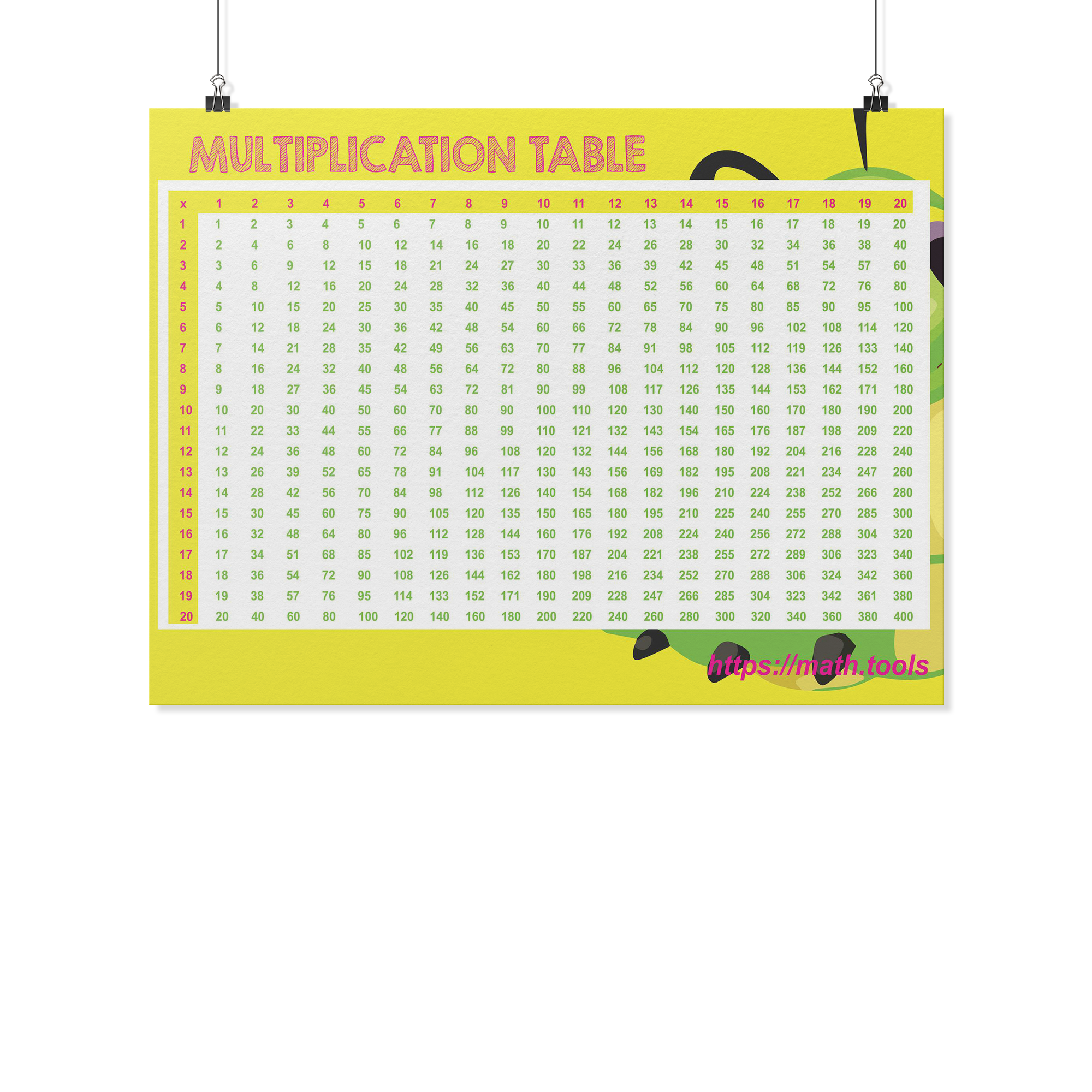 Educational Multiplication Table 112 Canvas Wall Art For Childrens