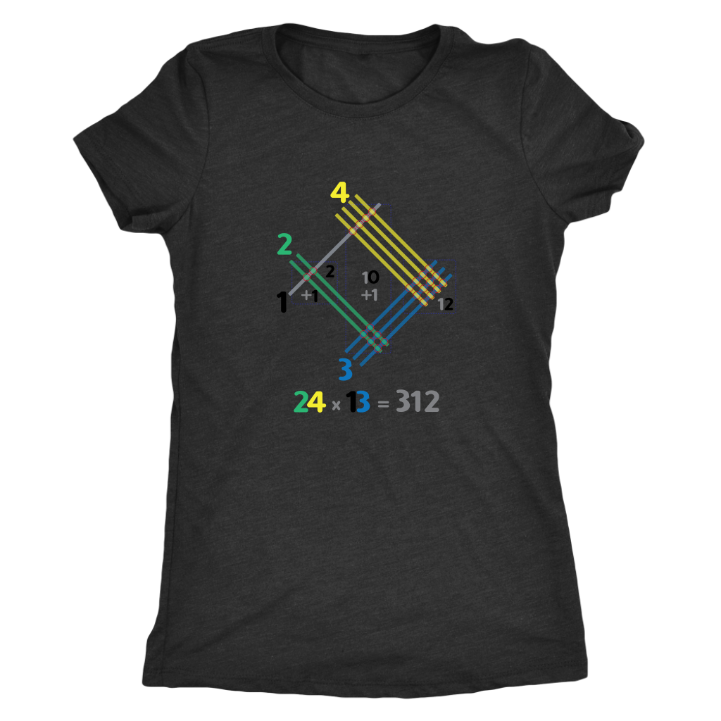 Japanese multiplication - Triblend Math T-Shirt